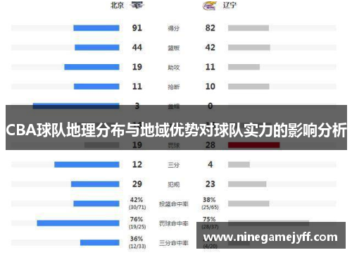 CBA球队地理分布与地域优势对球队实力的影响分析